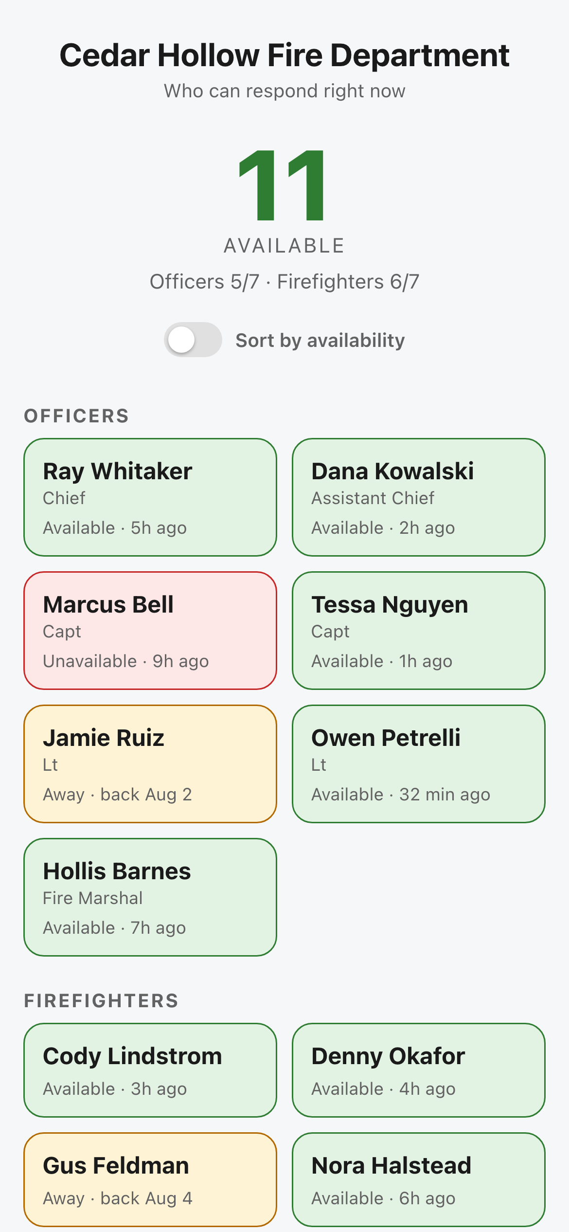 A fire department board showing eleven members available, listed by rank with their status.